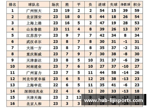 利记sbobet北京国安客场争胜意图稳固积分榜排名